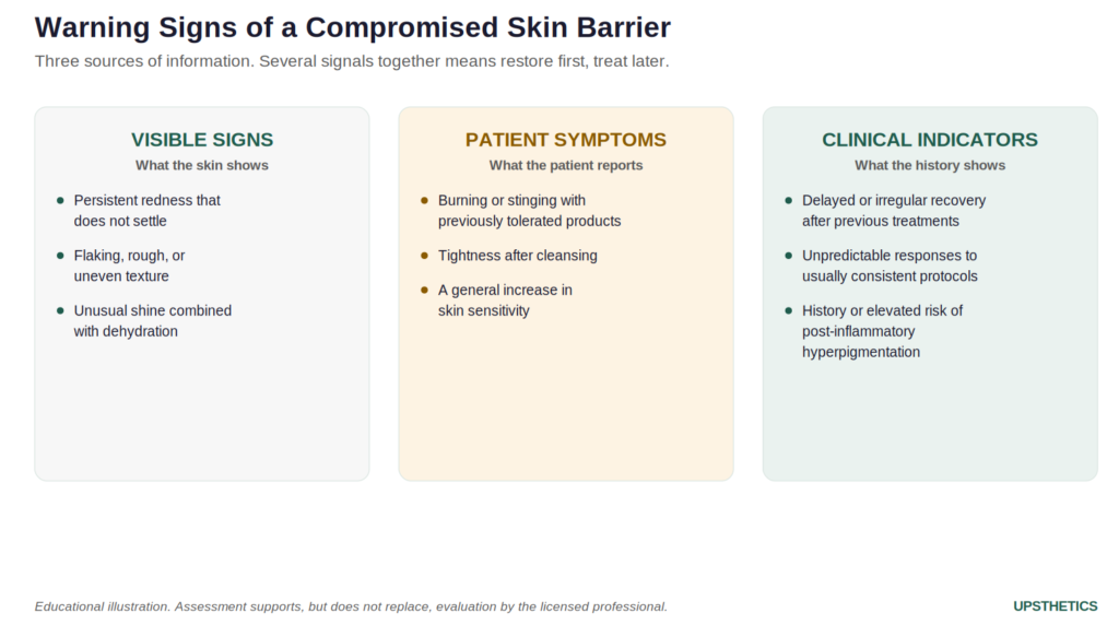 Infographic on identifying a compromised skin barrier before aesthetic treatment