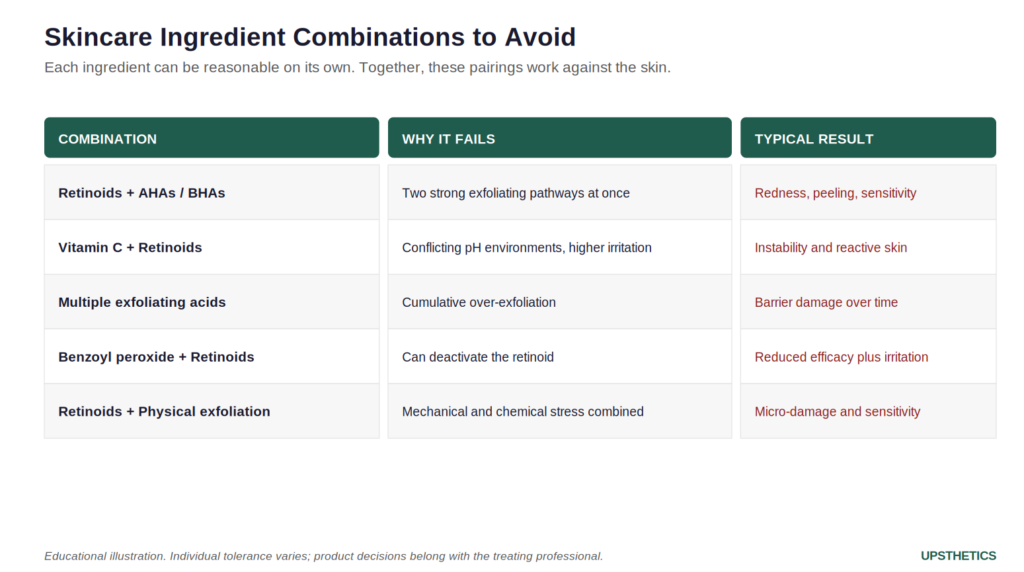 Infographic on skincare ingredient combinations that should not be mixed