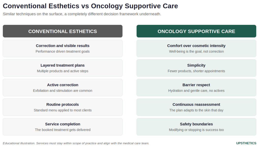 Infographic on aesthetic supportive care for oncology patients