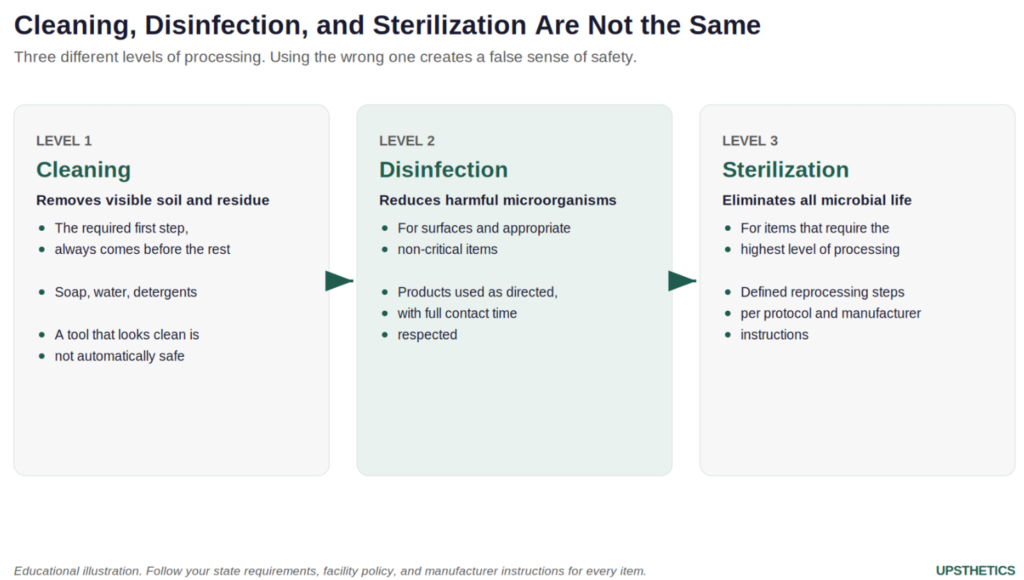 Infographic on infection control protocols in medical aesthetic clinics