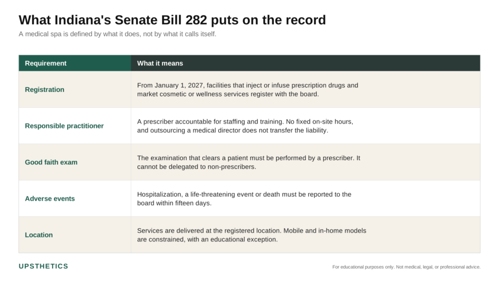 Infographic of what Indiana Senate Bill 282 puts on the record